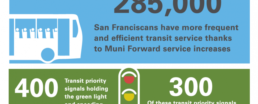 SF Muni / Muniforward Infographic
